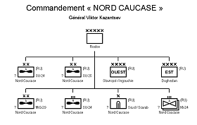 Organigramme du Commandement du Nord Caucase