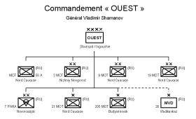 Organigramme du Commandement Ouest