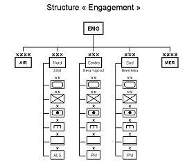 Organigramme engagement de Tsahal